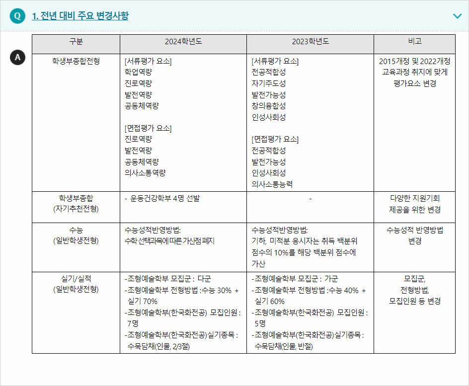 2024학년도 인천대학교 전형평가기준 전년 대비 주요 변경사항