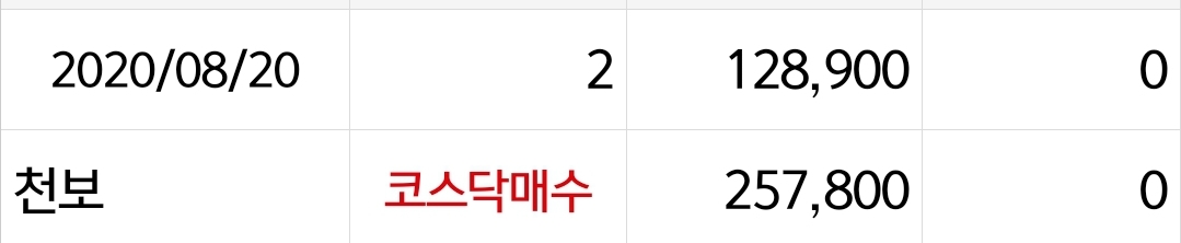  [20201127]천보 주식 존버중 39.39% 수익중입니다~~