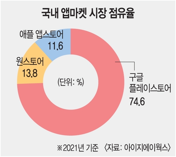 구글 인앱결제 의무화 강제 방지법 2