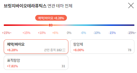 브릿지바이오 테마