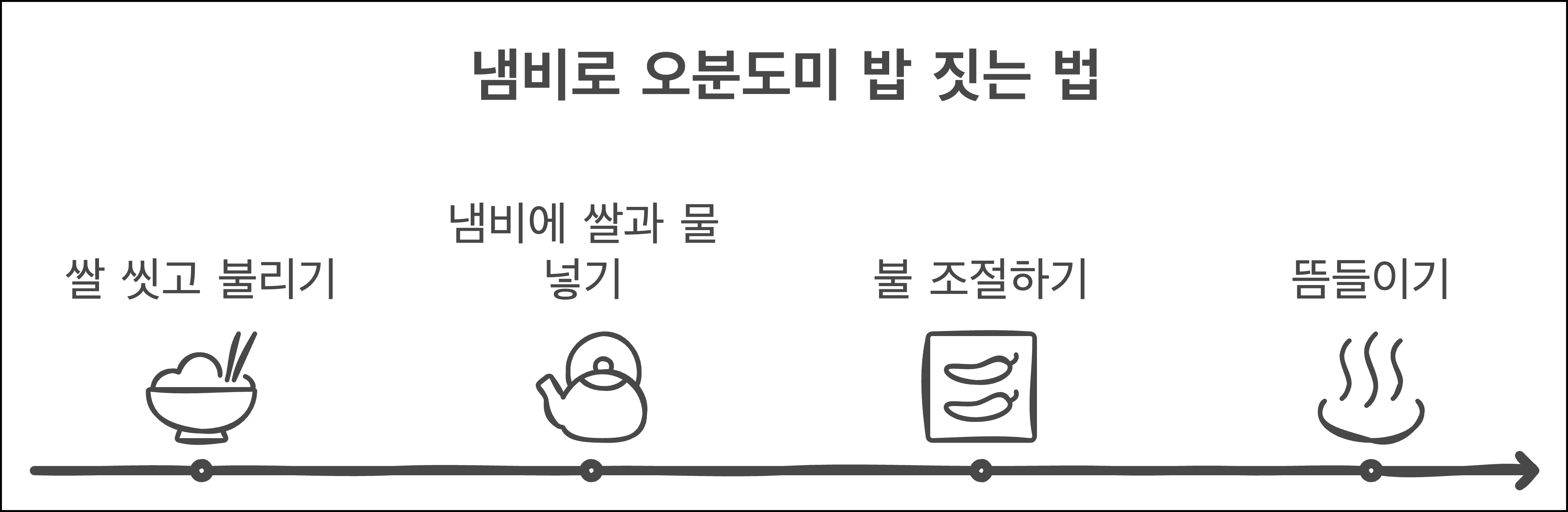 냄비로 오분도미 밥 짓는 법