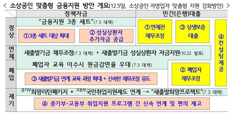 성실상환자대출