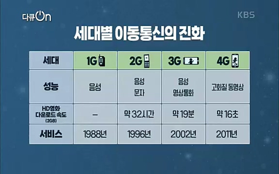 [128회] 다큐온 - KBSK-사이언스 40년, 과학 꽃이 피었습니다] 과학 선진국들을 부지런히 쫓던 추격자에서 어느새 세계가 주목하는 과학강국으로 거듭나고 있는.ts_20220322_185324.042.jpg