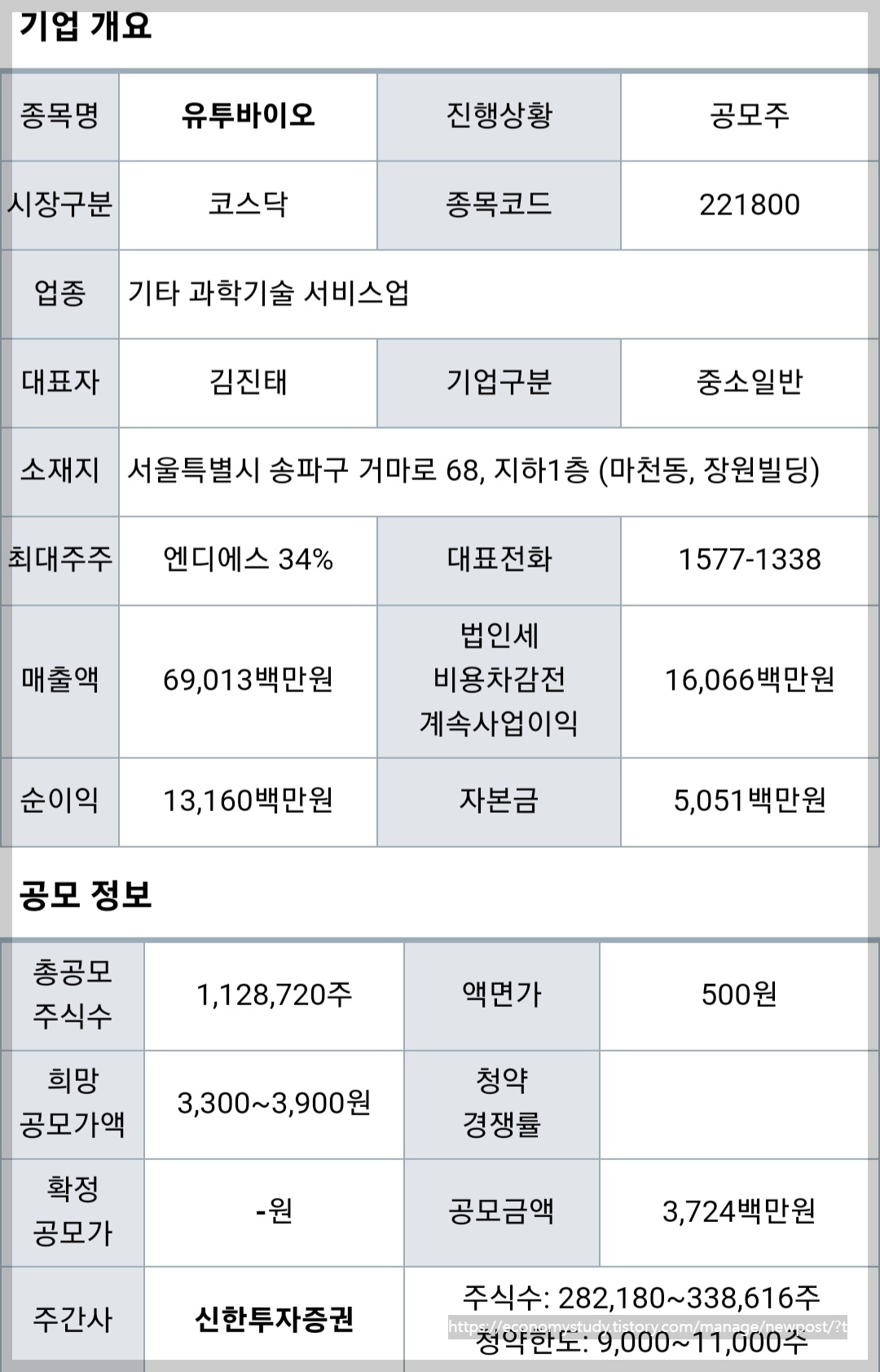 유투바이오 기업 개요