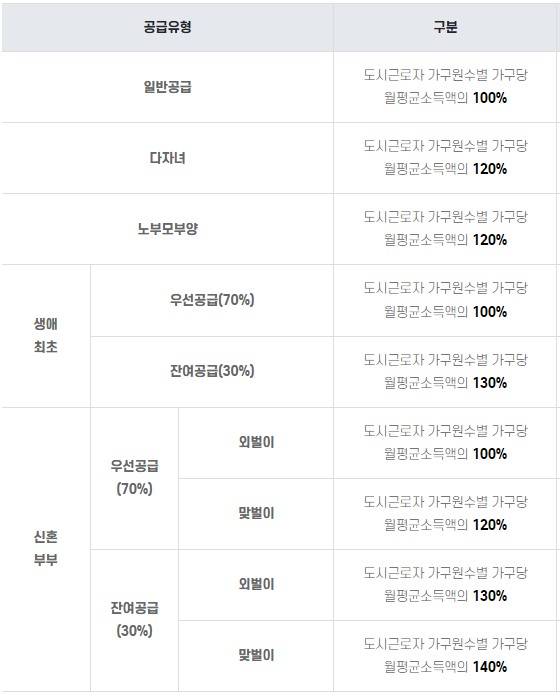 2024년 전년도 도시근로자 가구당 월평균 소득