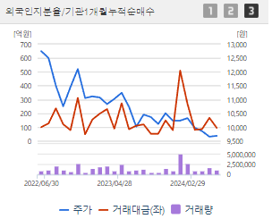 LG유플러스 주가전망 목표주가 배당금