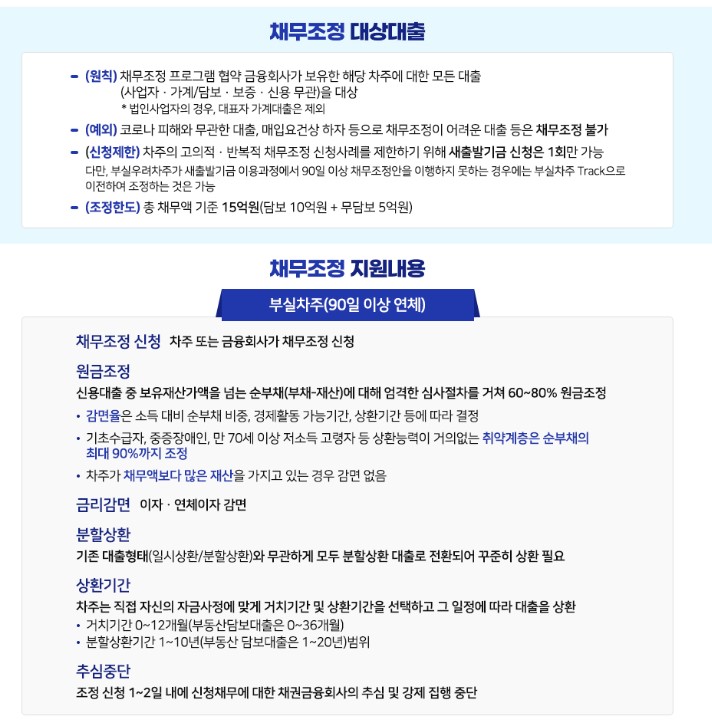 개인회생대출 상품 종류 및 자격