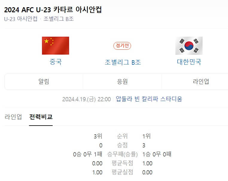 카타르 아시안컵 한국 중국 전력비교