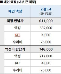 섬네일_Z폴드4_메인_액정수리비