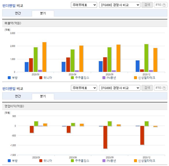 부방_업종분석