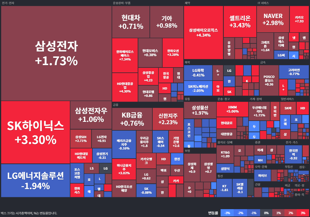 코스피등락률