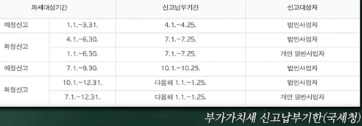 부가가치세 신고납부기한(국세청)