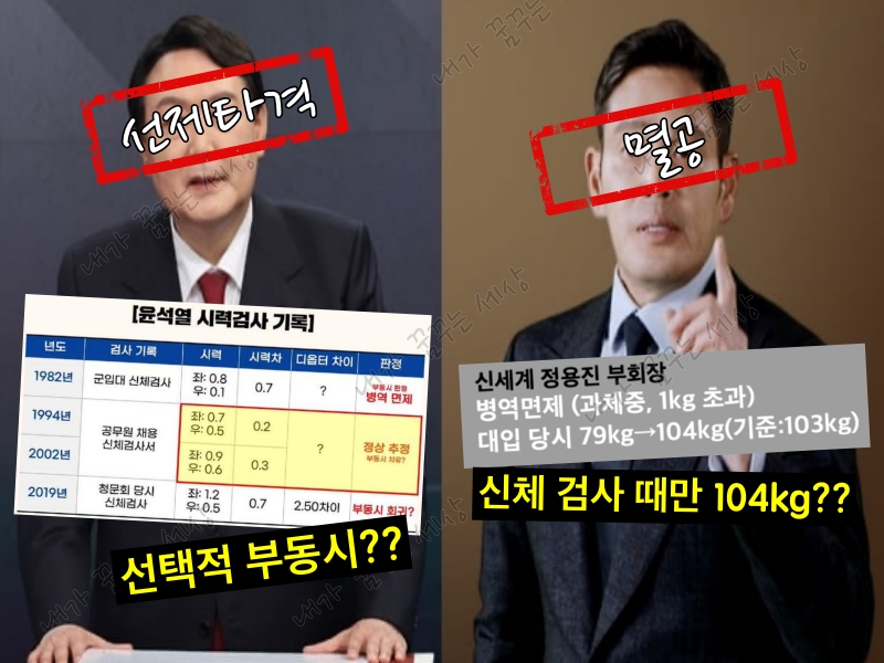  선택적 부동시와 신체검사 때만 과체중인 군면제자들의 선제타격과 멸공