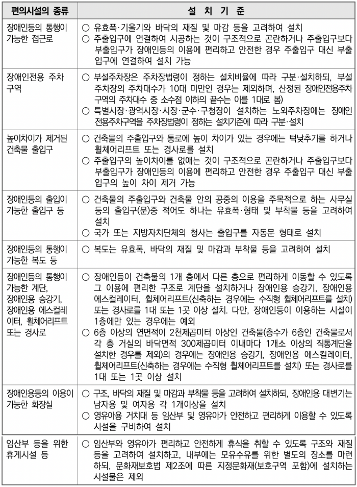 장애인편의시설 공공건물 공중이용시설 설치기준