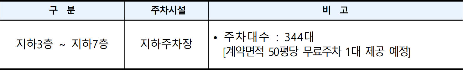 씨드큐브창동-업무시설-주차시설