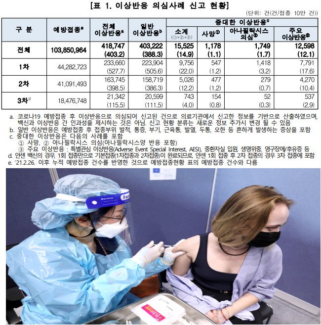 부스터 샷 부작용 통계