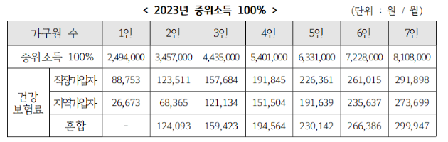 2023-중위소득-100%-표