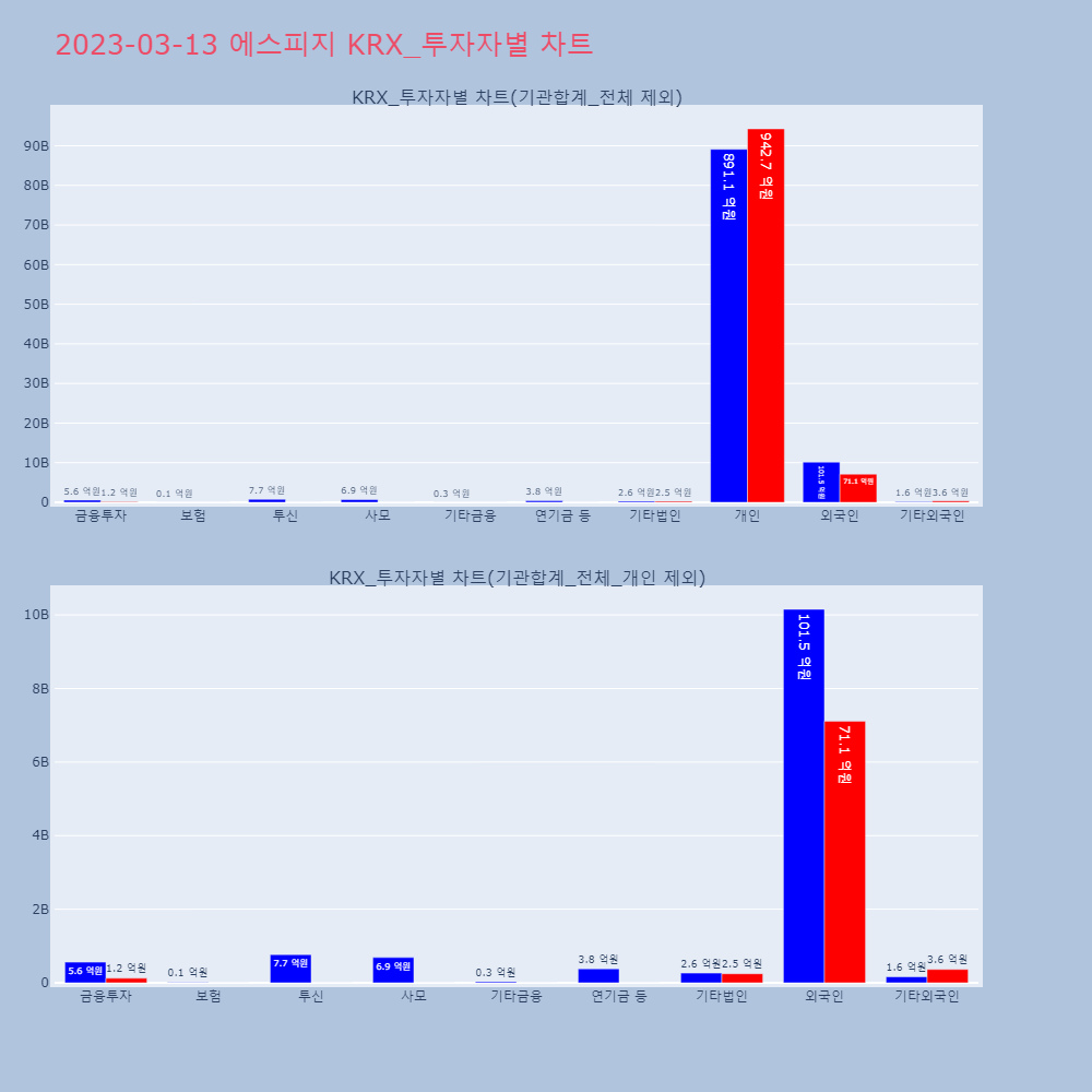 에스피지_KRX 투자자별 차트