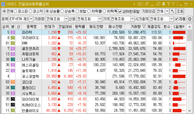 (주)디티앤씨알오 이미지