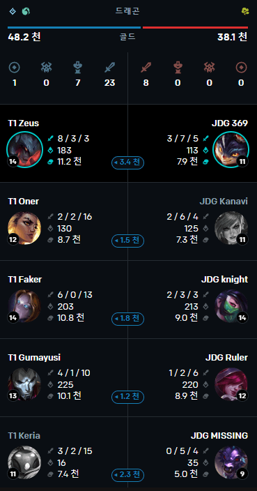 롤드컵 4강