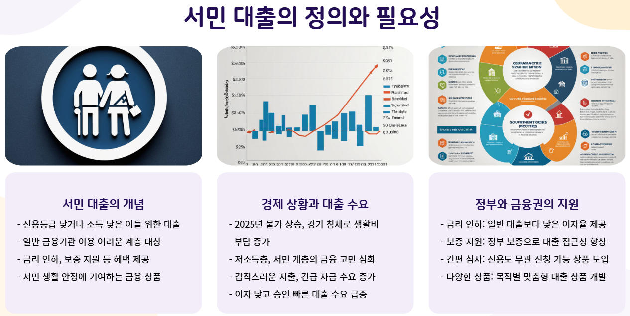 2025 서민 대출 총정리｜이자 낮고 승인 빠른 곳은 어디? - 서민 대출 필요성