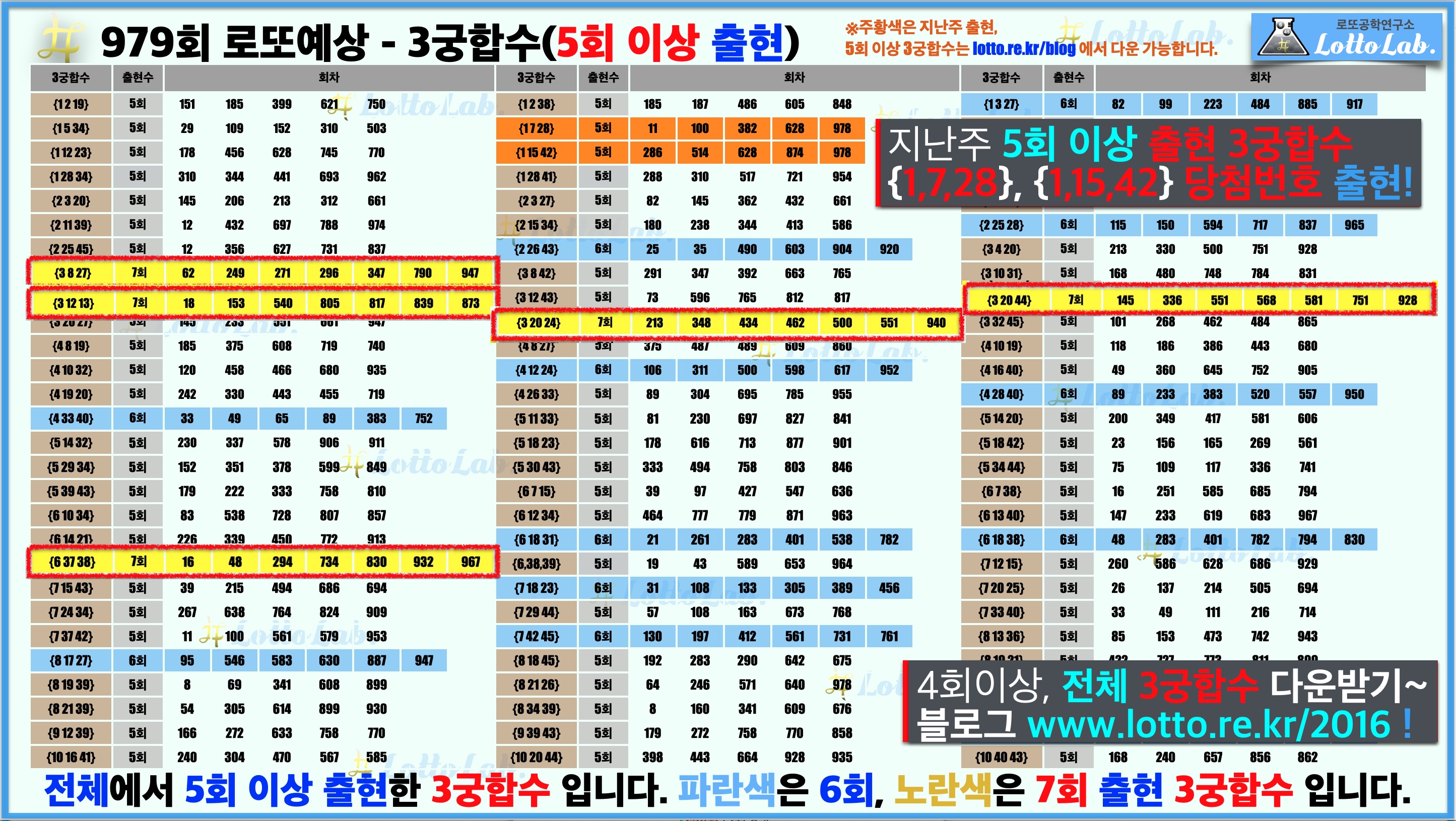 로또랩 로또979 당첨 번호 예상 - 3궁합수1