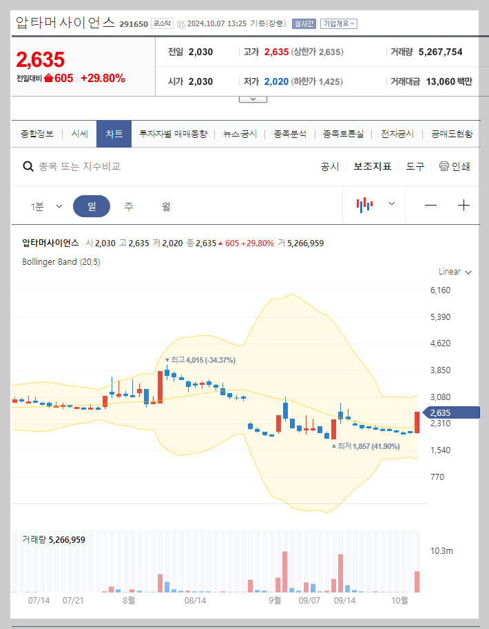 실시간 주가 정보