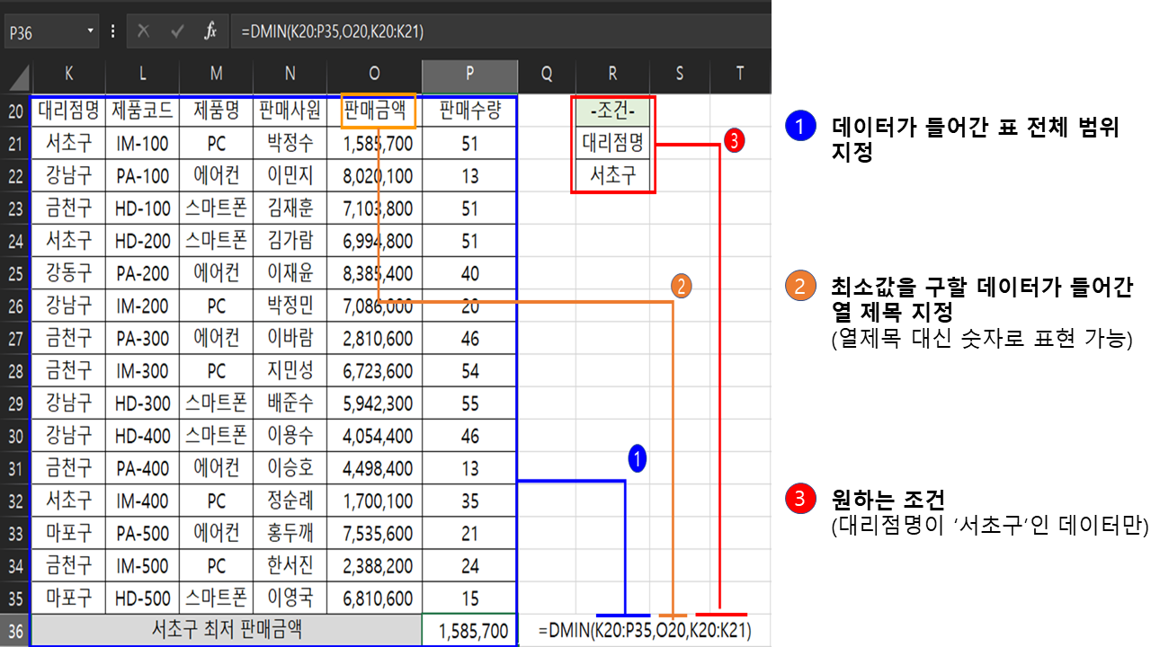DMIN 함수 예시