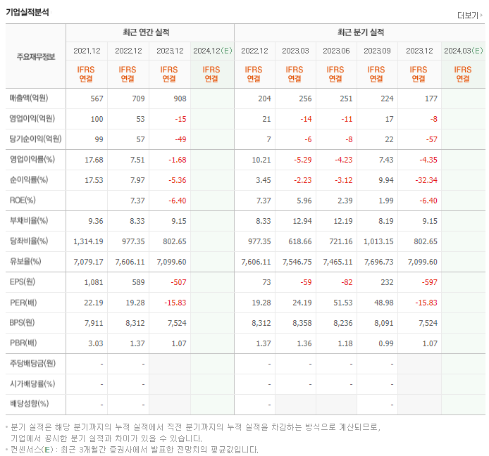 모비릭스_실적