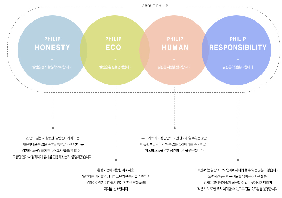 대구 아파트 인테리어 추천 - 필립인테리어