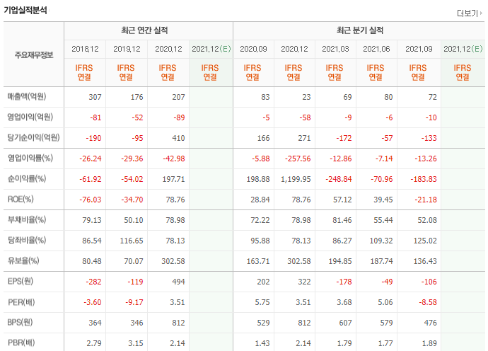 휴림로봇-기업실적