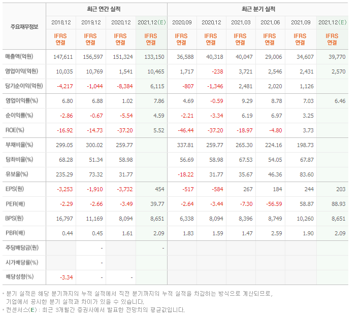 두산중공업 기업실적