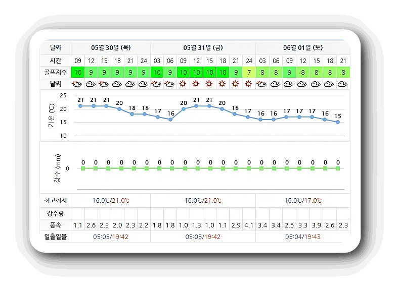 설해원CC 날씨 정보 0530 (실시간 정보는 아래 이미지를 클릭하시면 보실 수 있어요.)