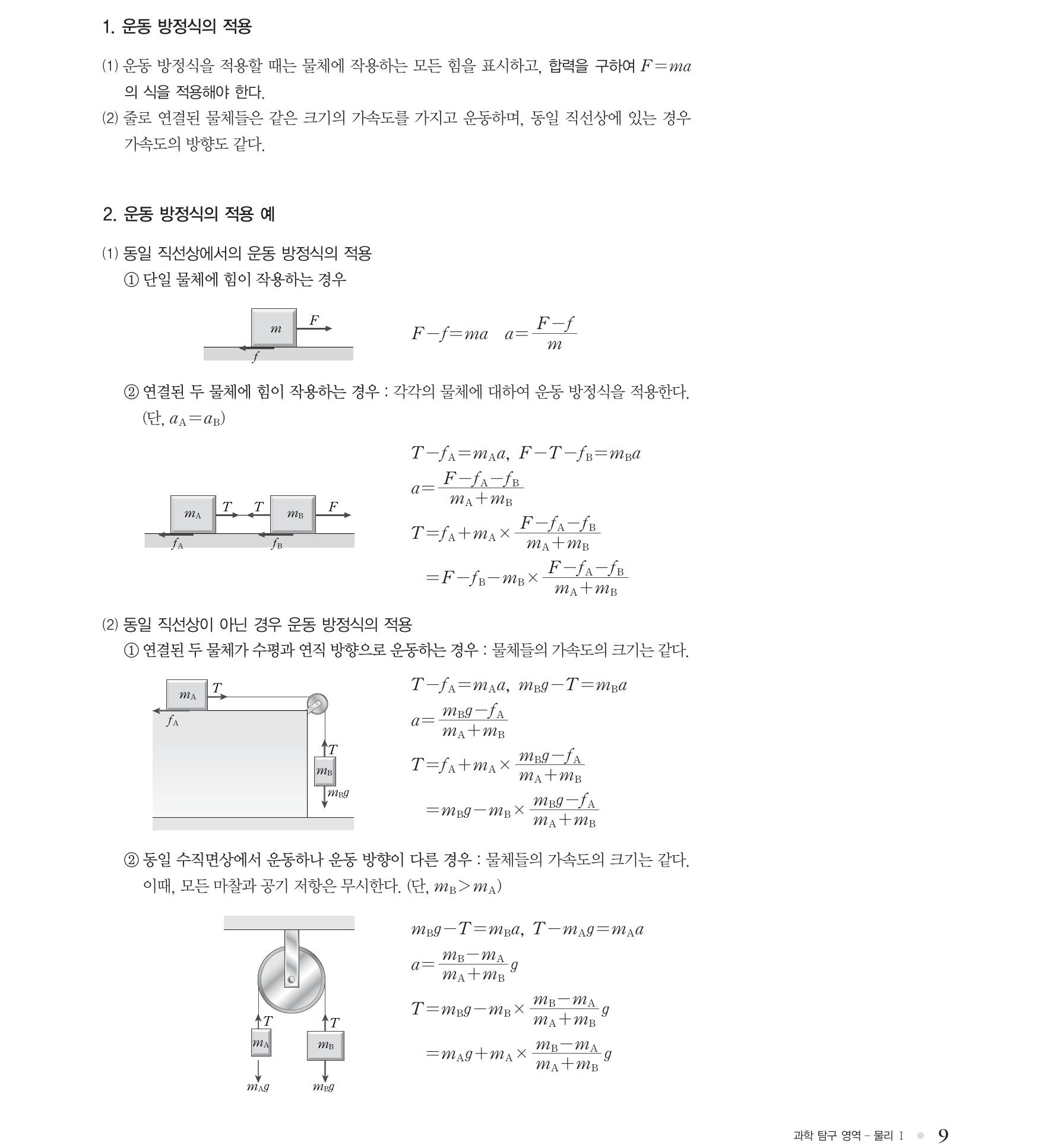  물리 1 -운동방정식, 여러 가지 힘(중력, 마찰력, 정지/운동 마찰력, 탄성력, 전기력, 자기력)^^