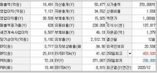  셀트리온 주가 전망, 우려는 현실이 되어..