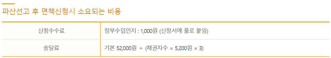 개인파산-신청-조건-방법