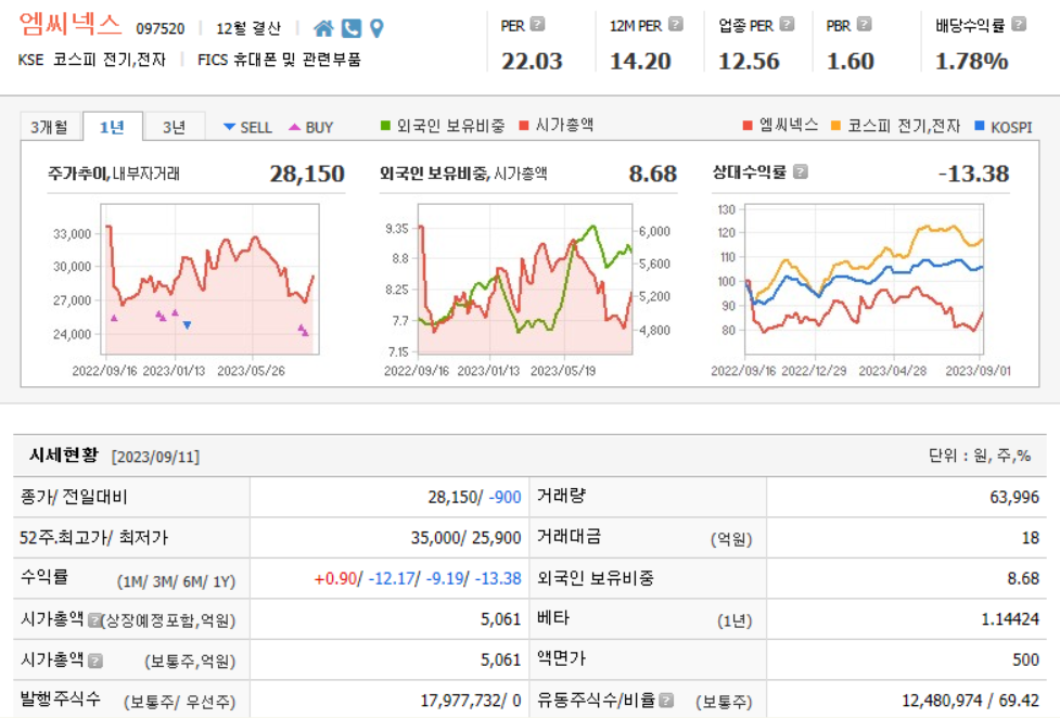 엠씨넥스 기업분석