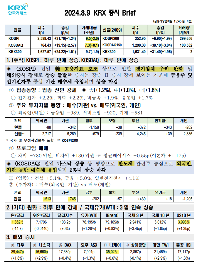 24.8.9 KRX 증시 브리핑