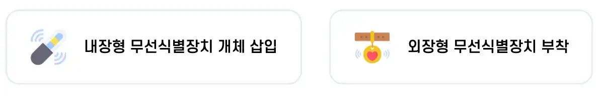 동물등록 방식