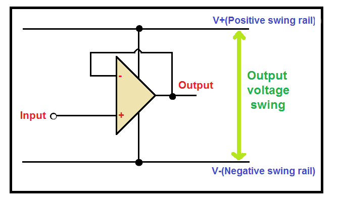 Rail To Rail Op Amps , Design and Performance Analysis of Low Power ...