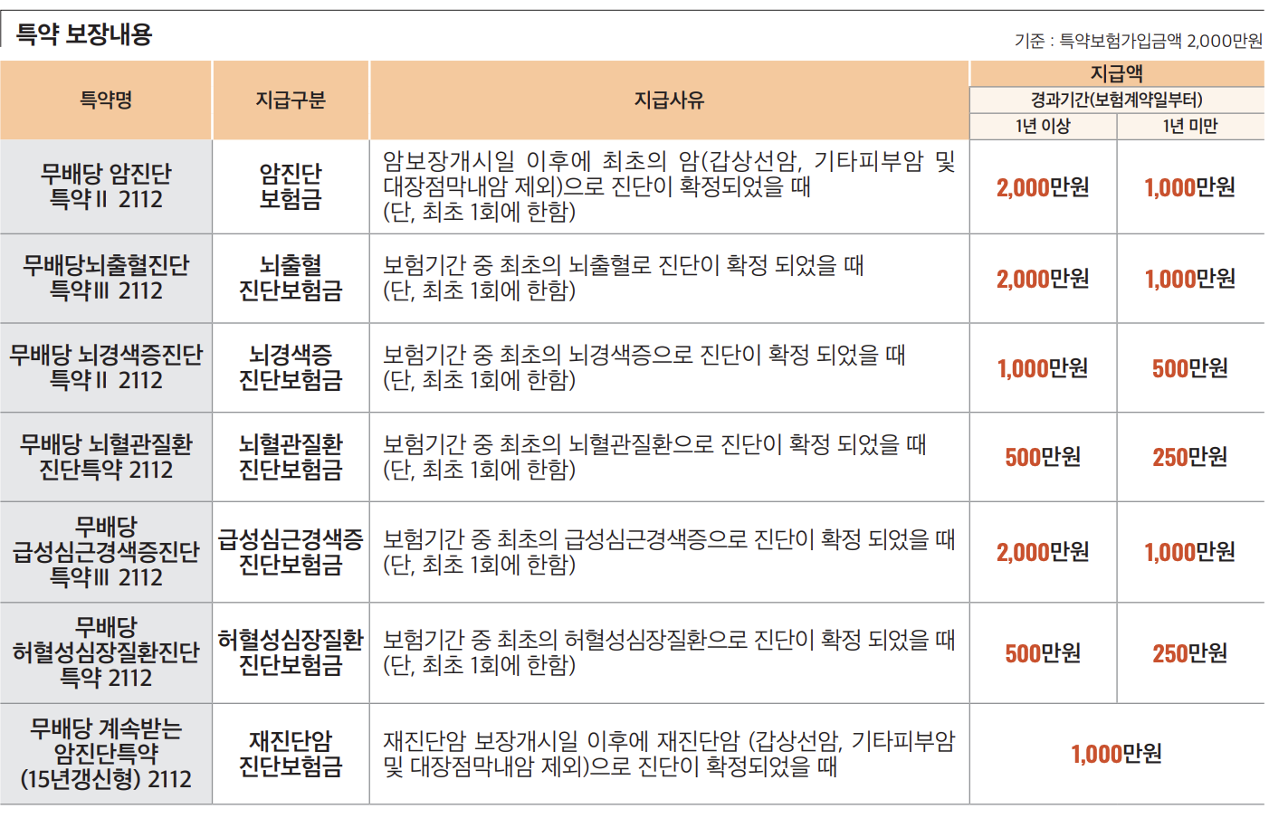 상품안내장