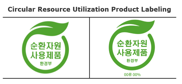 Circular Resource Utilization Product Labeling