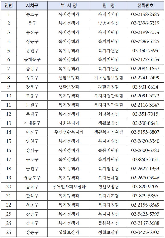 청년적금