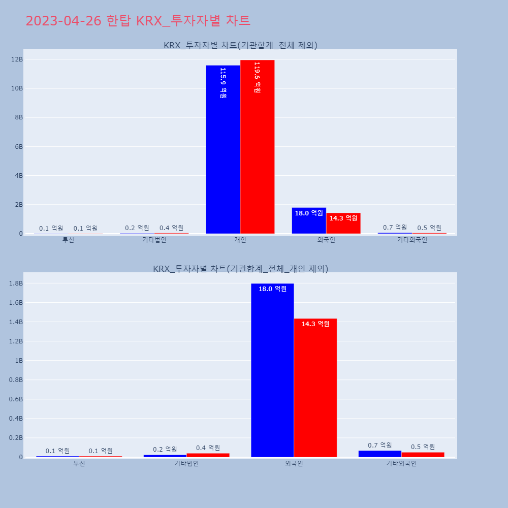 한탑_KRX_투자자별_차트