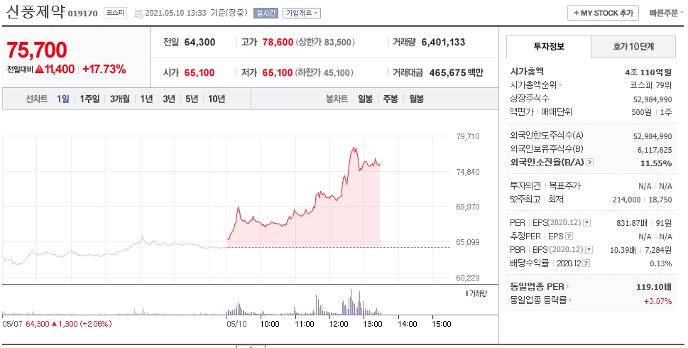  코로나 치료제 임상 기대에 급등 신풍제약 주가 전망