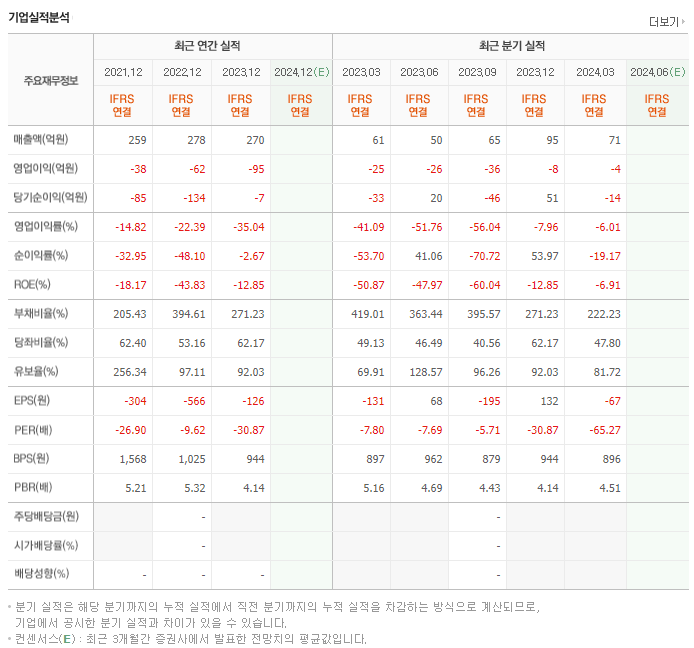 제노포커스_실적