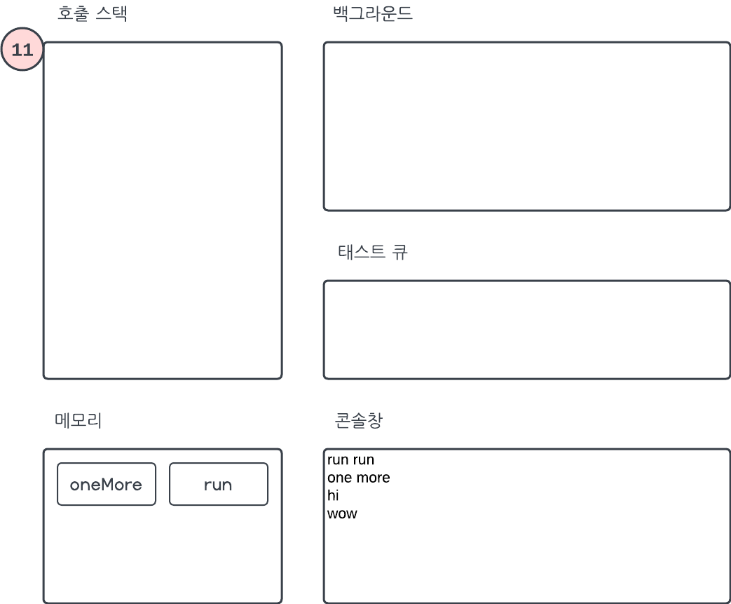NodeJS - Call Stack, Back Ground, Task Queue :: 코딩하는 블로그