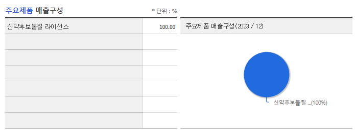 큐라클_주요제품