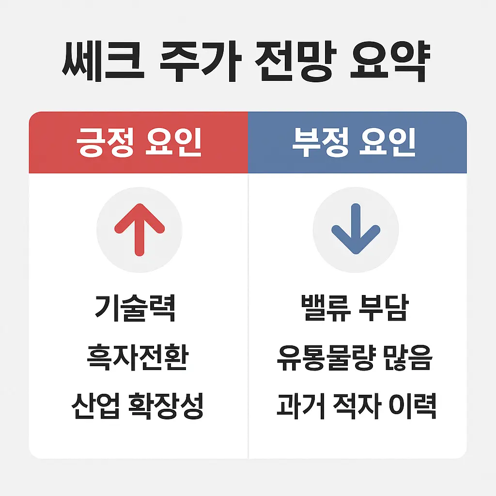 쎄크 공모주 주가 전망 이미지