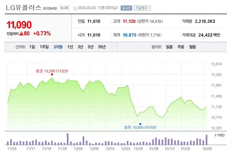 엘지유플러스주가